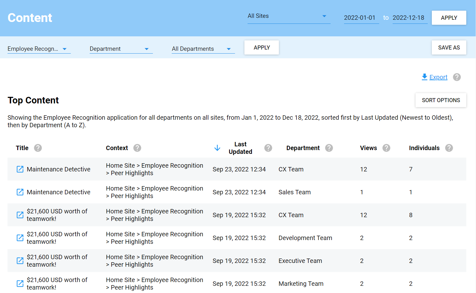 Stats_-_Top_content_filter_example_employee_recognition_per_department.PNG