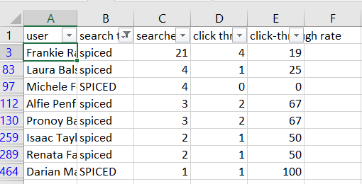 Stats_-_Top_search_csv.PNG