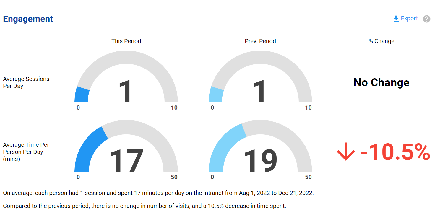 Stats_-_engagement.PNG