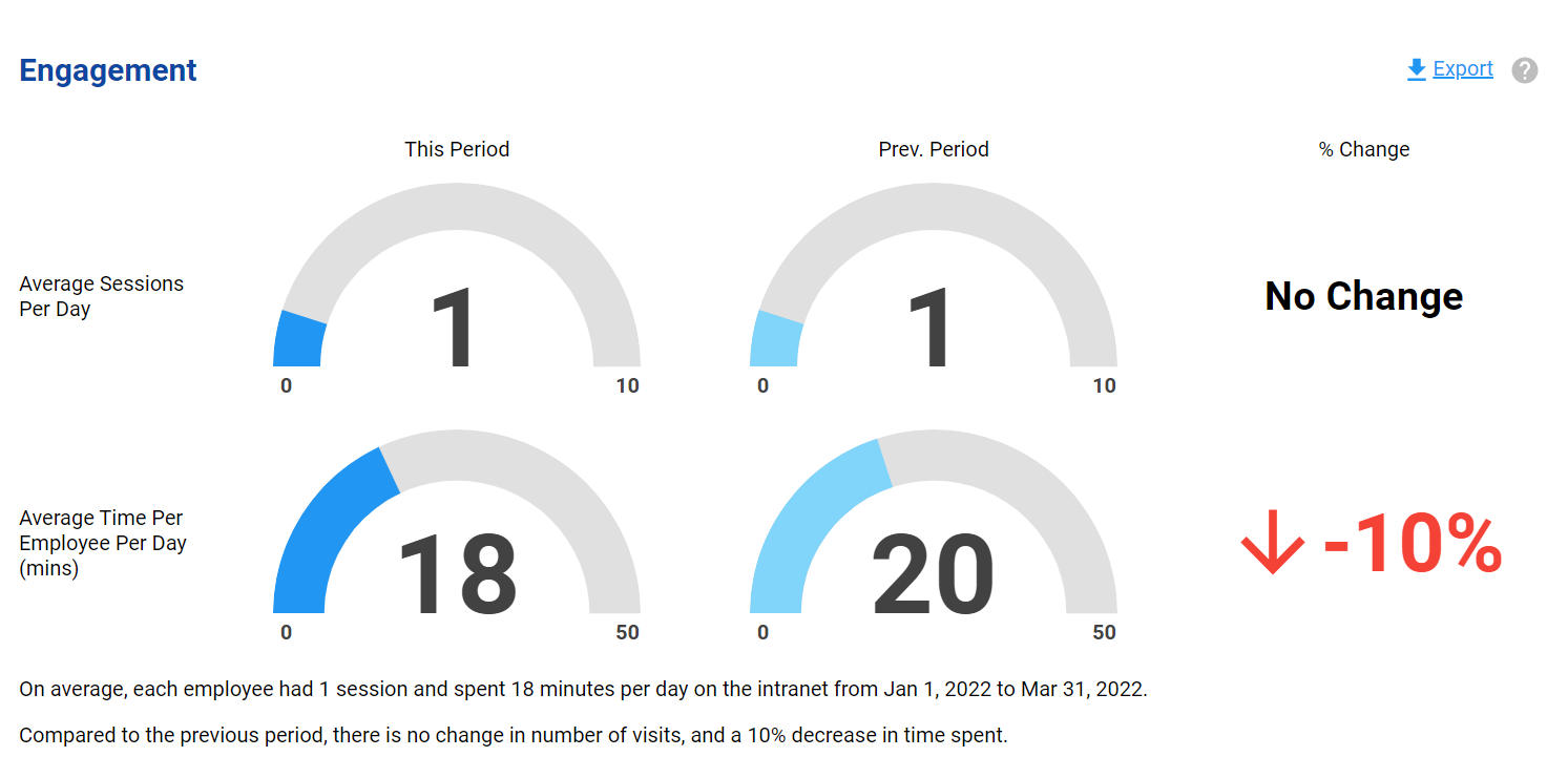 Stats_-_baseline_employees_engagement.PNG