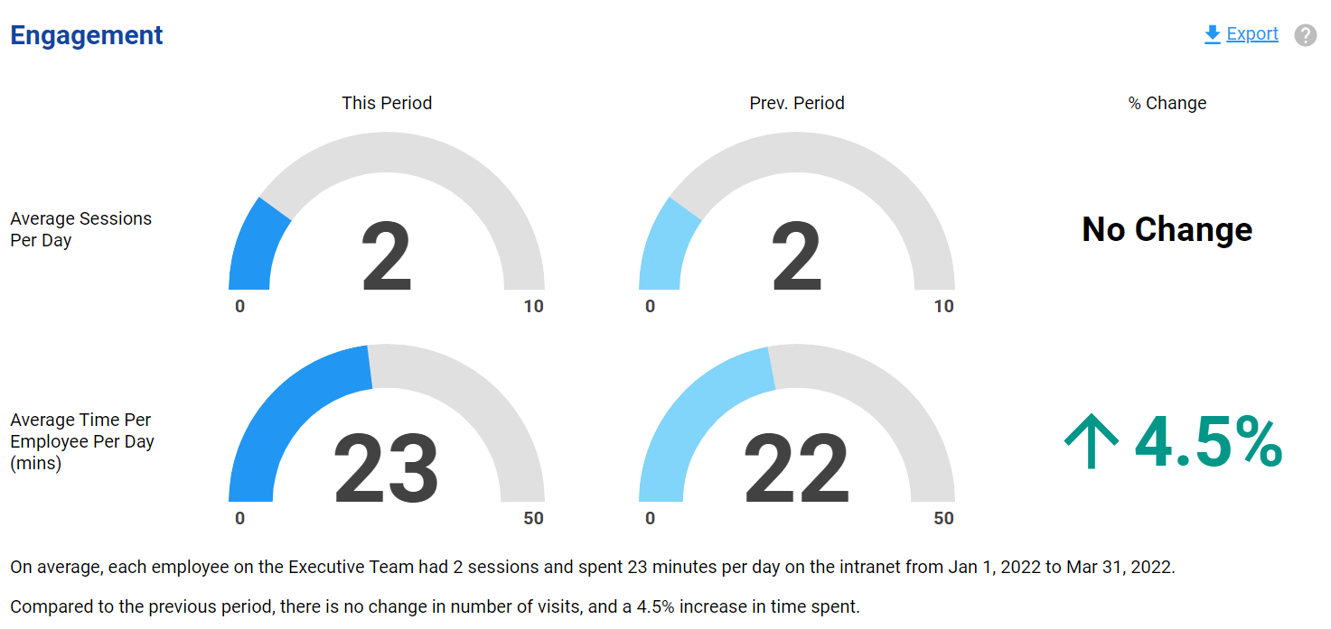 Stats_-_baseline_employees_engagement_exec_team.PNG